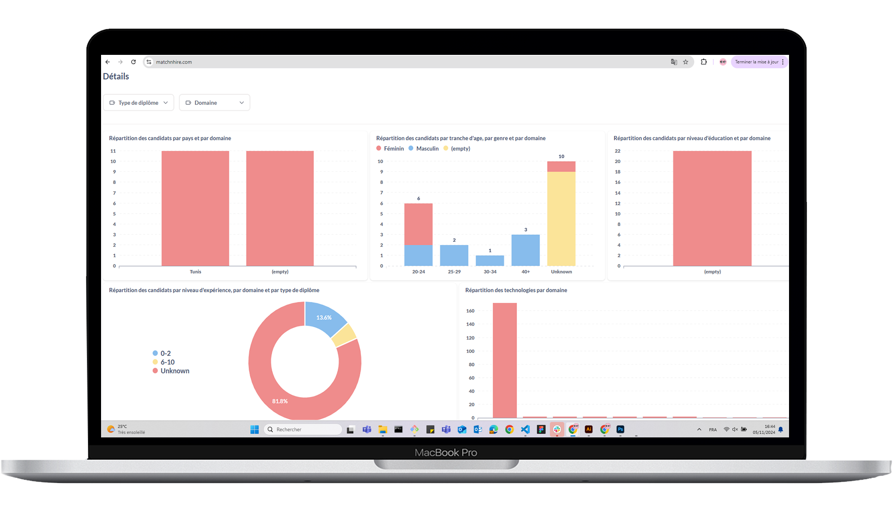 solution agent IA matchnhire